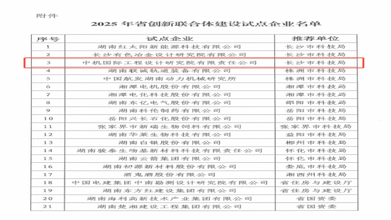 開門紅 | 中機國際成功獲批建設湖南省2025年度創新聯合體